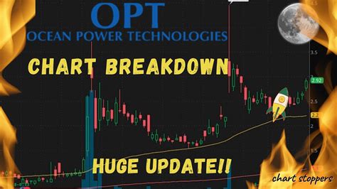 Ocean Power Tech Inc etfs funds price quote with latest real-time prices, charts, financials, latest news, technical analysis and opinions.